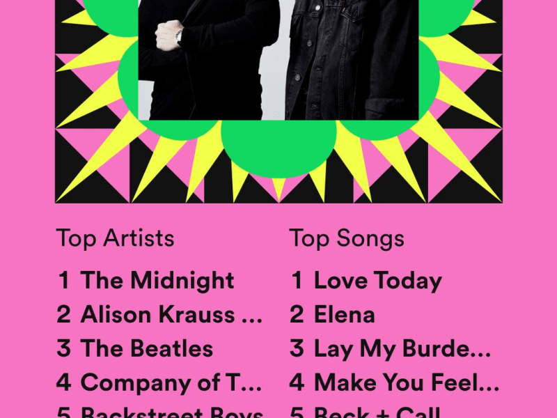 Spotify Wrapped 2022